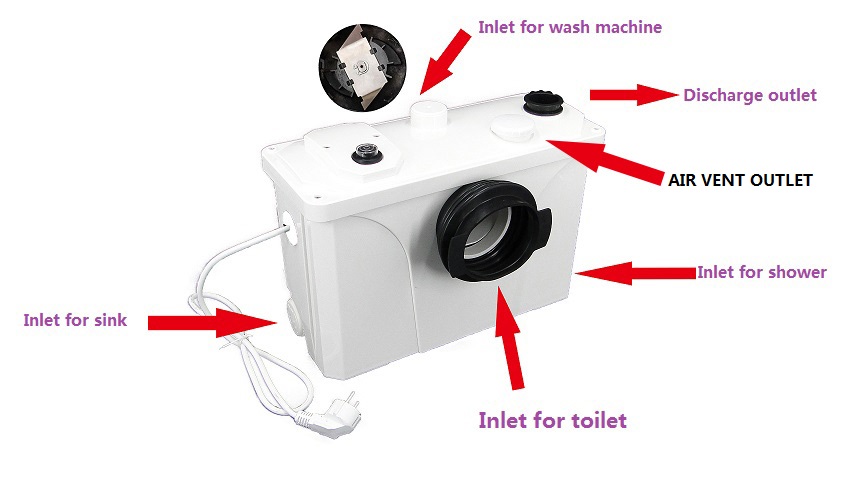 Mobility factory macerating pump FLO700 build a bathroom anywhere