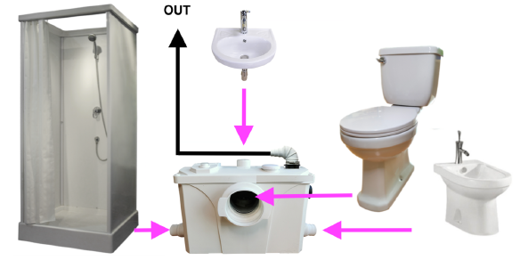 Mobility factory macerating pump FLO700 build a bathroom anywhere